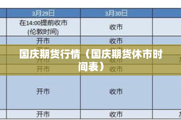 国庆期货行情（国庆期货休市时间表）
