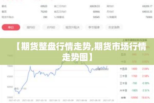 【期货整盘行情走势,期货市场行情走势图】 【期货整盘行情走势,期货市场行情走势图】