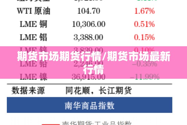 期货市场期货行情/期货市场最新行情