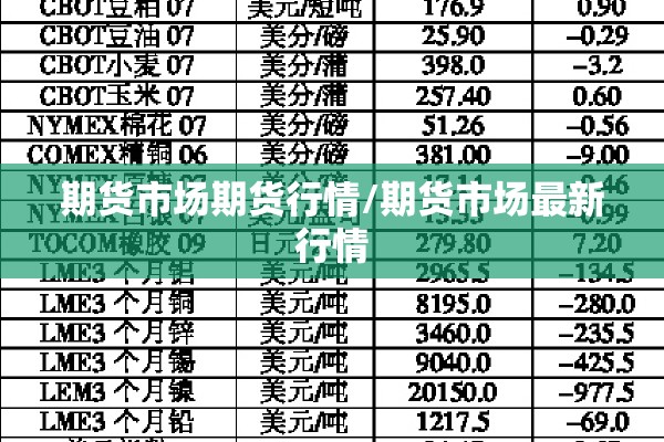 期货市场期货行情/期货市场最新行情