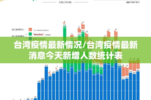 台湾疫情最新情况/台湾疫情最新消息今天新增人数统计表