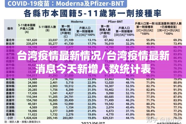 台湾疫情最新情况/台湾疫情最新消息今天新增人数统计表