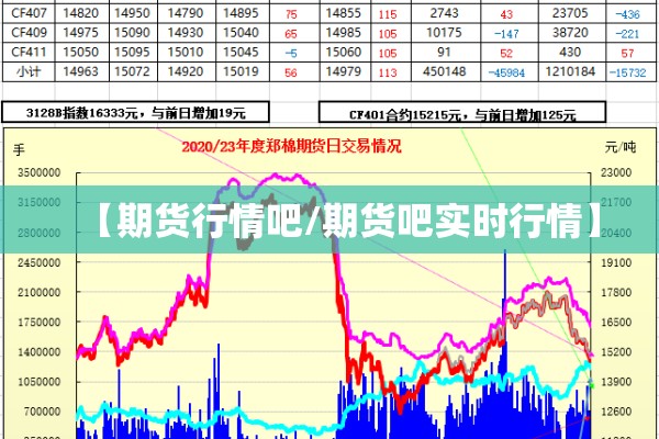 【期货行情吧/期货吧实时行情】