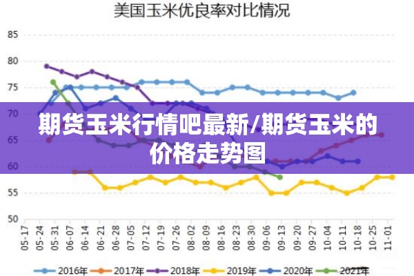 期货玉米行情吧最新/期货玉米的价格走势图 期货玉米行情吧最新/期货玉米的价格走势图