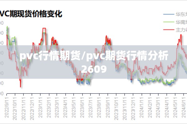 pvc行情期货/pvc期货行情分析2609 pvc行情期货/pvc期货行情分析2609