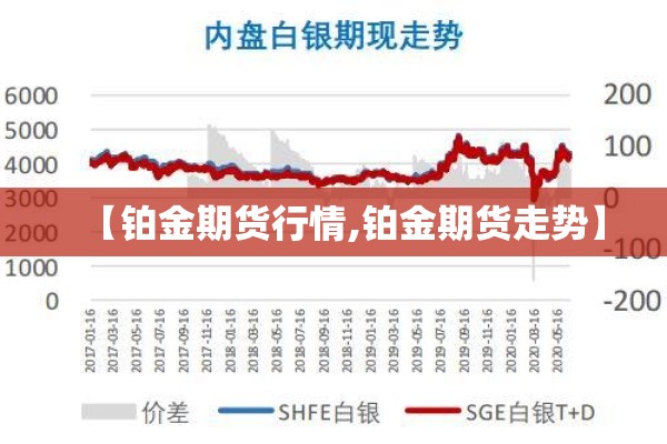 【铂金期货行情,铂金期货走势】 【铂金期货行情,铂金期货走势】