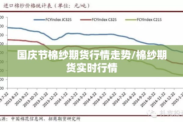 国庆节棉纱期货行情走势/棉纱期货实时行情