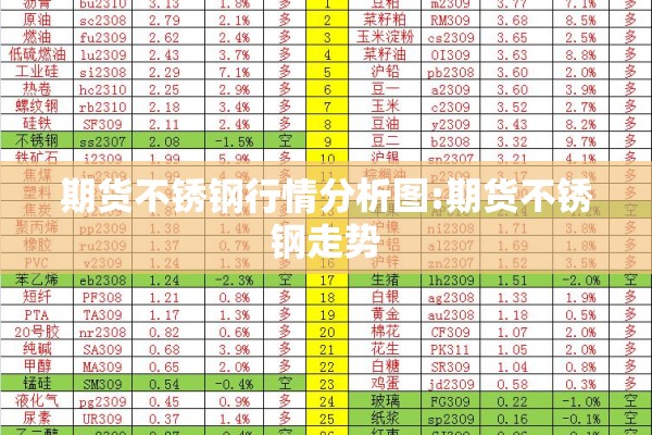期货不锈钢行情分析图:期货不锈钢走势