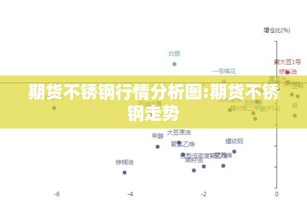 期货不锈钢行情分析图:期货不锈钢走势