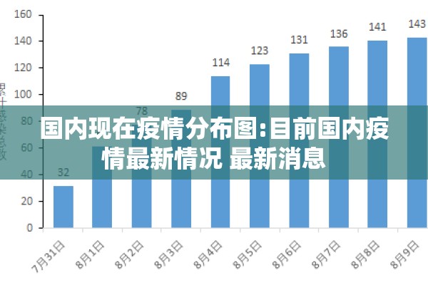 国内现在疫情分布图:目前国内疫情最新情况 最新消息