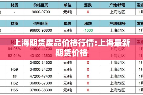 上海期货废品价格行情:上海最新期货价格 上海期货废品价格行情:上海最新期货价格