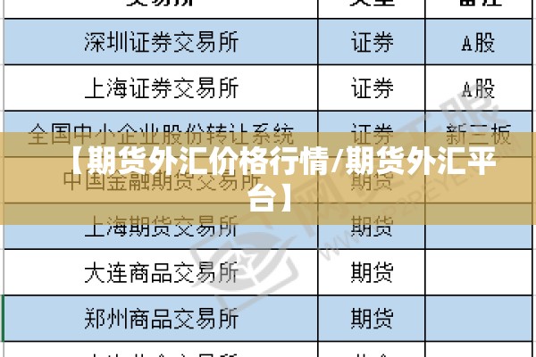 【期货外汇价格行情/期货外汇平台】 【期货外汇价格行情/期货外汇平台】