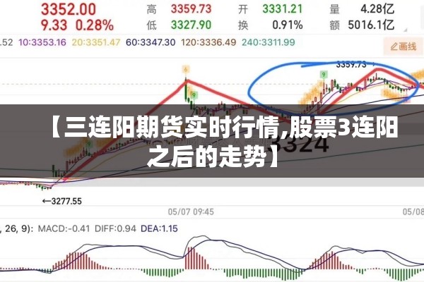 【三连阳期货实时行情,股票3连阳之后的走势】 【三连阳期货实时行情,股票3连阳之后的走势】