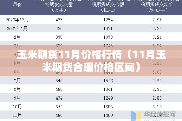 玉米期货11月价格行情（11月玉米期货合理价格区间）