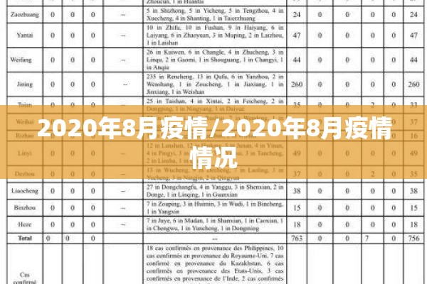 2020年8月疫情/2020年8月疫情情况 2020年8月疫情/2020年8月疫情情况