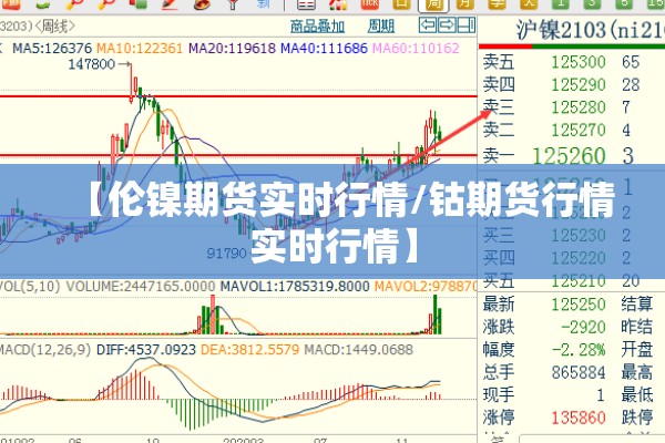 【伦镍期货实时行情/钴期货行情实时行情】