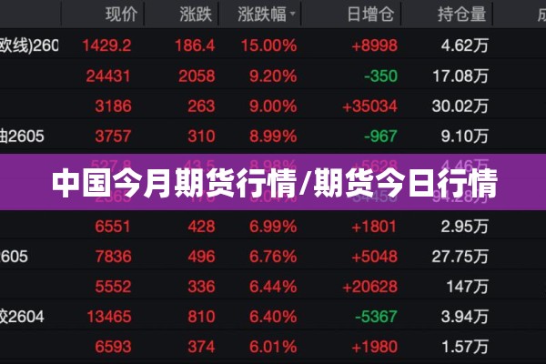 中国今月期货行情/期货今日行情 中国今月期货行情/期货今日行情