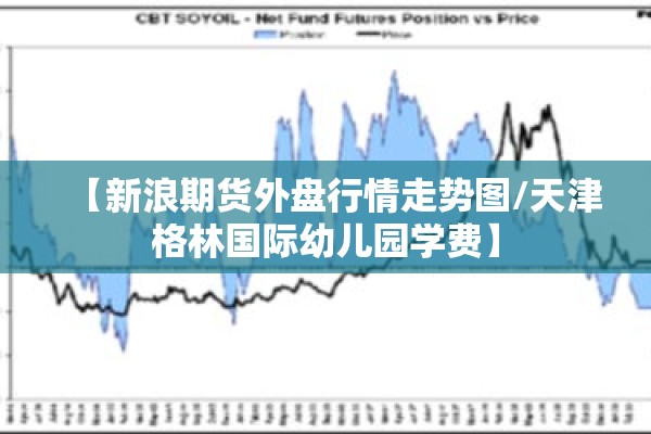 【新浪期货外盘行情走势图/天津格林国际幼儿园学费】 【新浪期货外盘行情走势图/天津格林国际幼儿园学费】