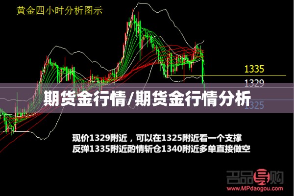 期货金行情/期货金行情分析