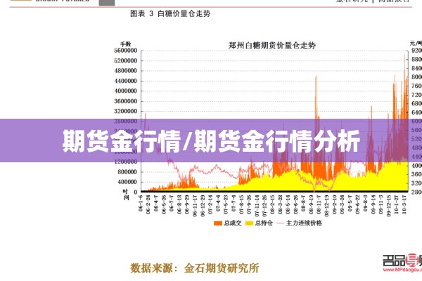 期货金行情/期货金行情分析