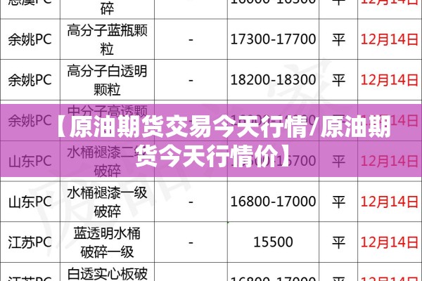 【原油期货交易今天行情/原油期货今天行情价】 【原油期货交易今天行情/原油期货今天行情价】
