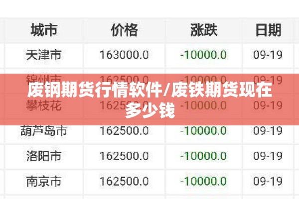 废钢期货行情软件/废铁期货现在多少钱
