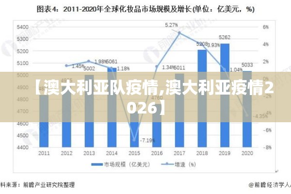 【澳大利亚队疫情,澳大利亚疫情2026】