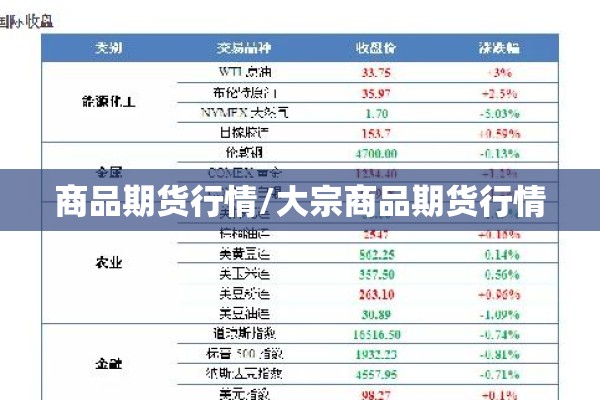商品期货行情/大宗商品期货行情