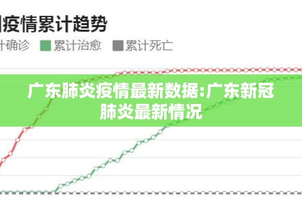广东肺炎疫情最新数据:广东新冠肺炎最新情况