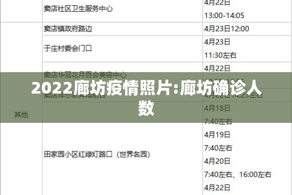 2022廊坊疫情照片:廊坊确诊人数