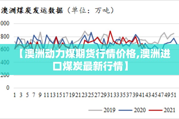 【澳洲动力煤期货行情价格,澳洲进口煤炭最新行情】 【澳洲动力煤期货行情价格,澳洲进口煤炭最新行情】