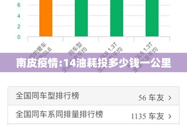 南皮疫情:14油耗投多少钱一公里 南皮疫情:14油耗投多少钱一公里
