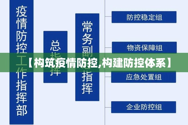 【构筑疫情防控,构建防控体系】