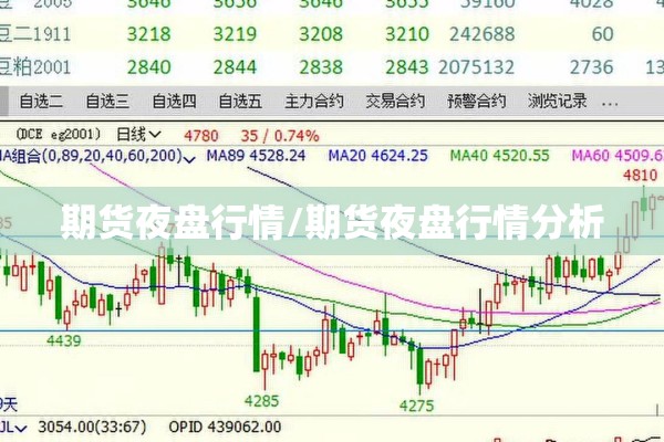 期货夜盘行情/期货夜盘行情分析 期货夜盘行情/期货夜盘行情分析