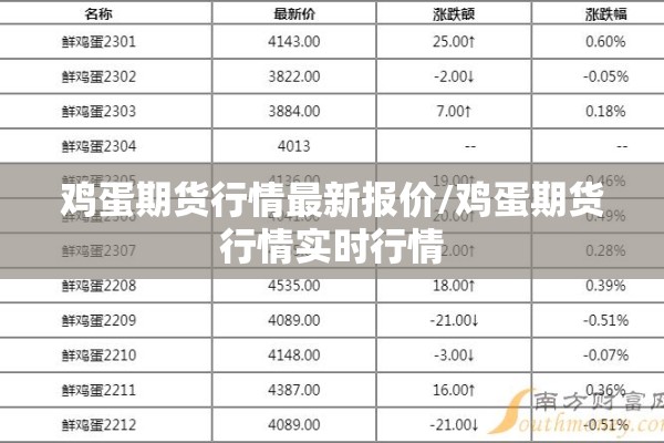 鸡蛋期货行情最新报价/鸡蛋期货行情实时行情 鸡蛋期货行情最新报价/鸡蛋期货行情实时行情
