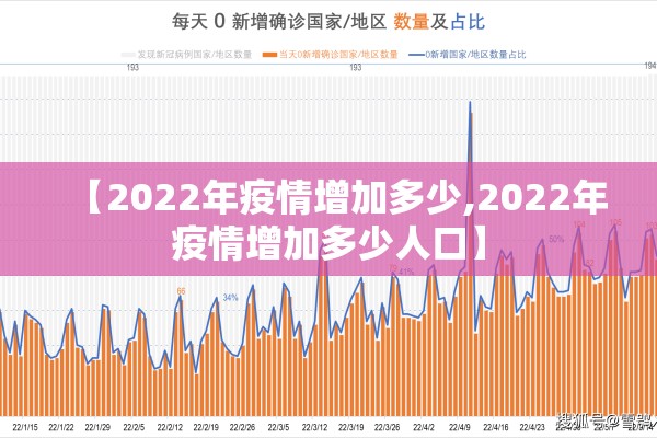【2022年疫情增加多少,2022年疫情增加多少人口】