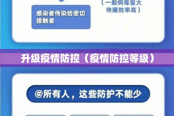 升级疫情防控(疫情防控等级) 升级疫情防控(疫情防控等级)