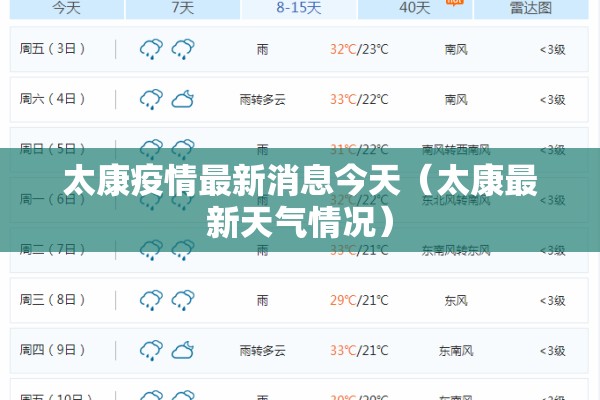 太康疫情最新消息今天（太康最新天气情况）