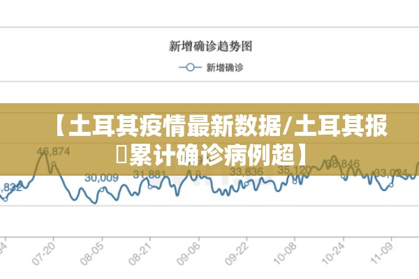 【土耳其疫情最新数据/土耳其报吿累计确诊病例超】 【土耳其疫情最新数据/土耳其报吿累计确诊病例超】