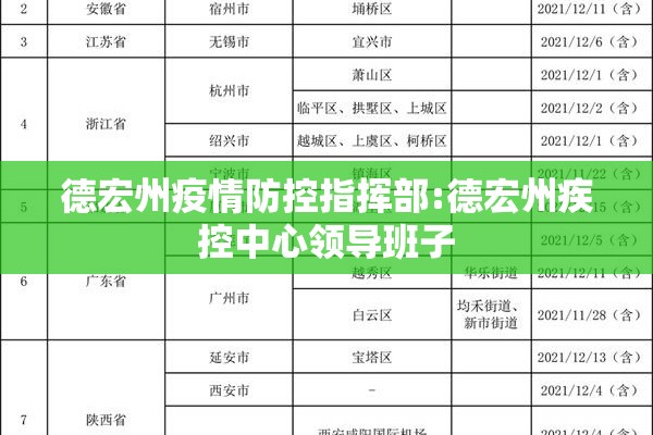 德宏州疫情防控指挥部:德宏州疾控中心领导班子