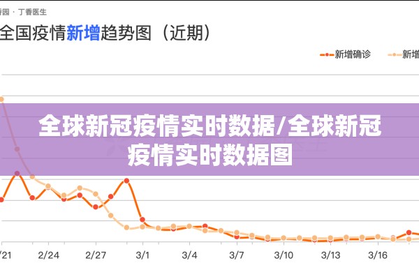 全球新冠疫情实时数据/全球新冠疫情实时数据图 全球新冠疫情实时数据/全球新冠疫情实时数据图