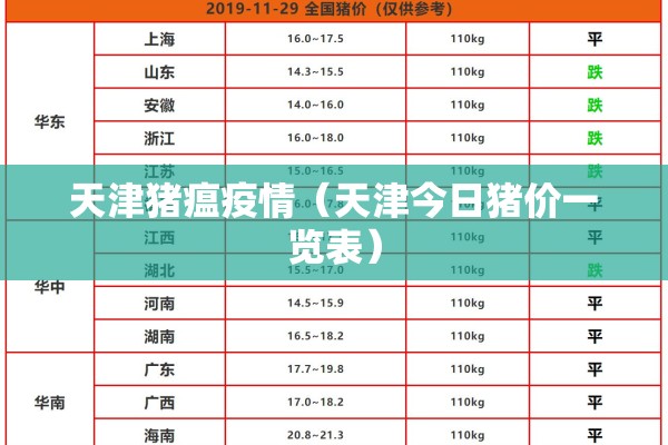 天津猪瘟疫情(天津今日猪价一览表) 天津猪瘟疫情(天津今日猪价一览表)