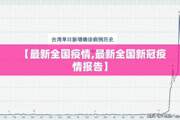 【最新全国疫情,最新全国新冠疫情报告】