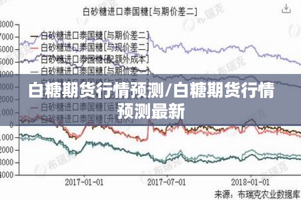 白糖期货行情预测/白糖期货行情预测最新
