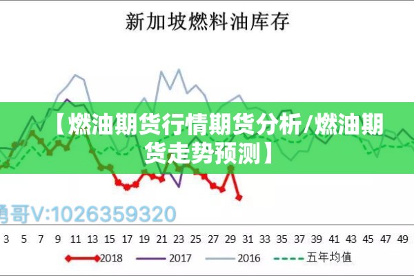 【燃油期货行情期货分析/燃油期货走势预测】 【燃油期货行情期货分析/燃油期货走势预测】