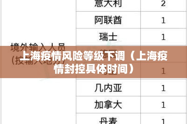 上海疫情风险等级下调(上海疫情封控具体时间) 上海疫情风险等级下调(上海疫情封控具体时间)