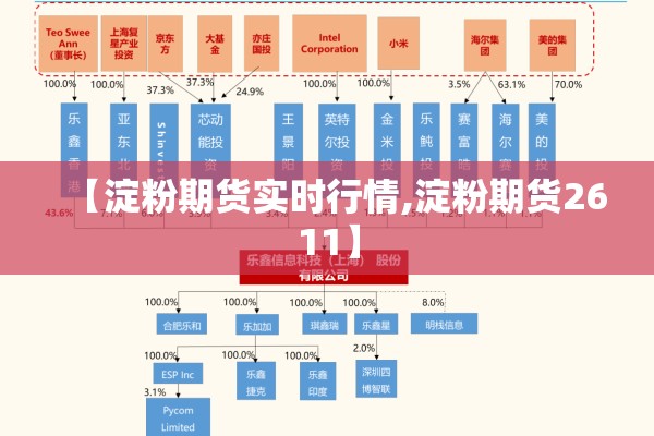 【淀粉期货实时行情,淀粉期货2611】 【淀粉期货实时行情,淀粉期货2611】