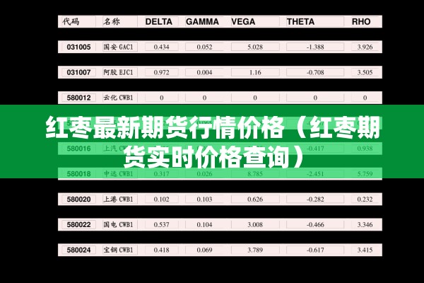 红枣最新期货行情价格(红枣期货实时价格查询) 红枣最新期货行情价格(红枣期货实时价格查询)