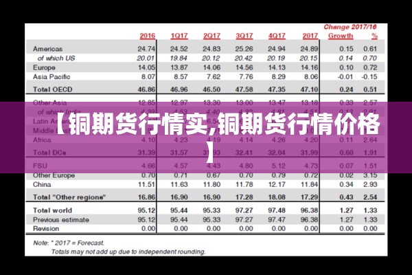 【铜期货行情实,铜期货行情价格】 【铜期货行情实,铜期货行情价格】