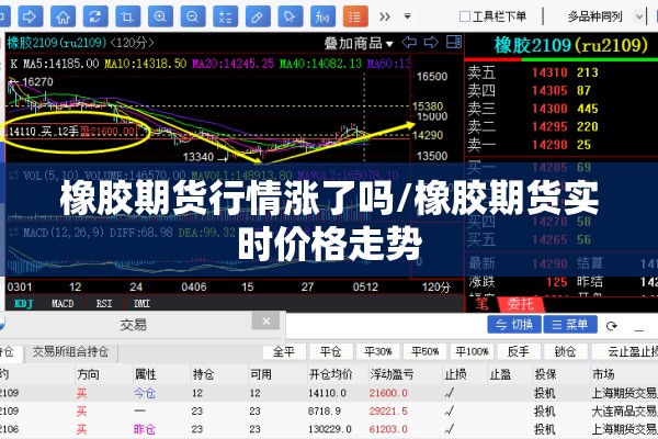 橡胶期货行情涨了吗/橡胶期货实时价格走势 橡胶期货行情涨了吗/橡胶期货实时价格走势